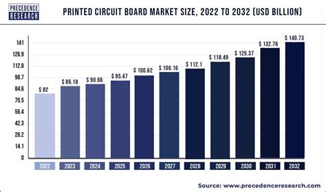 Global LV Modular Panel Board Market Research Report 2023.